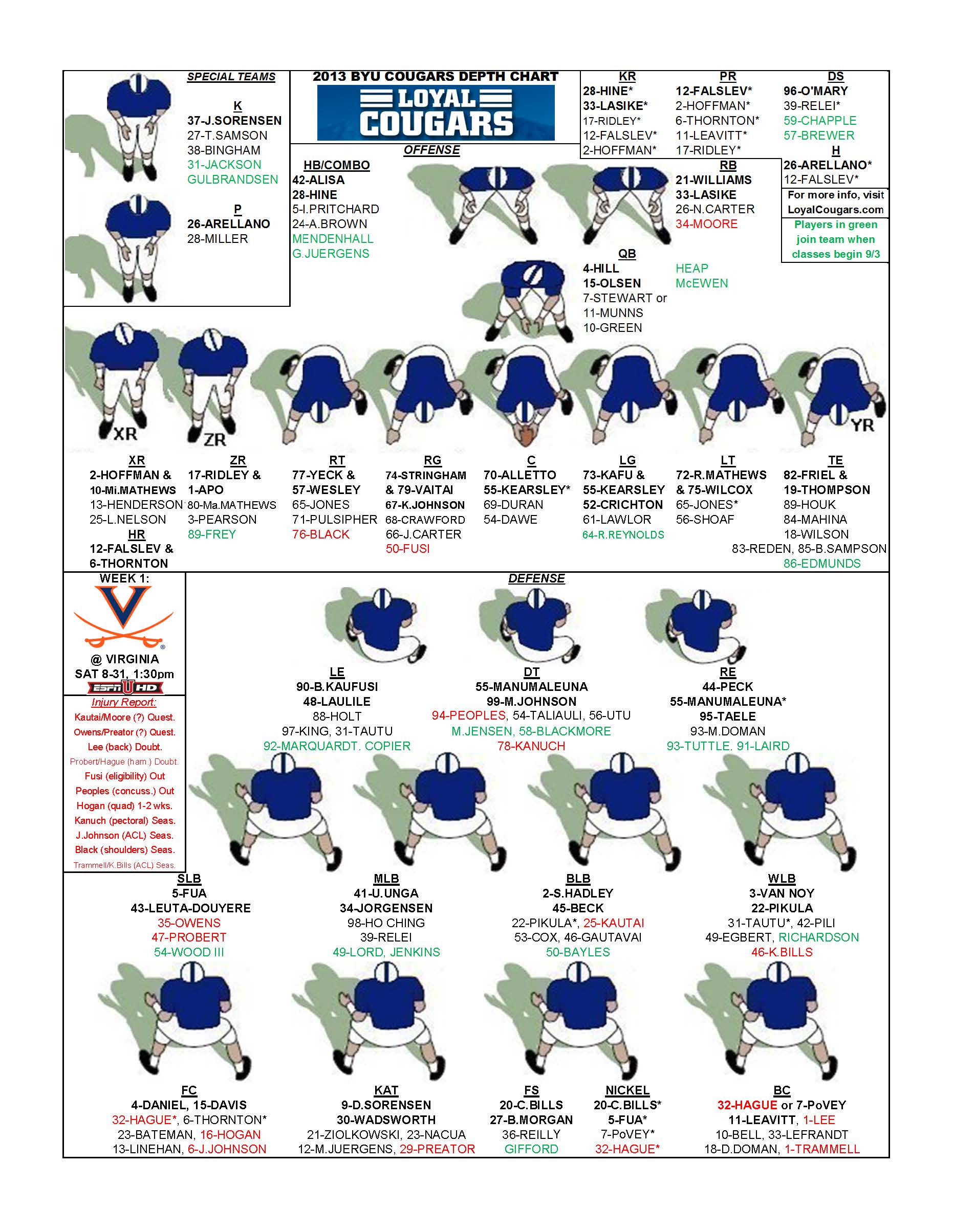 Virginia Football Depth Chart 2013