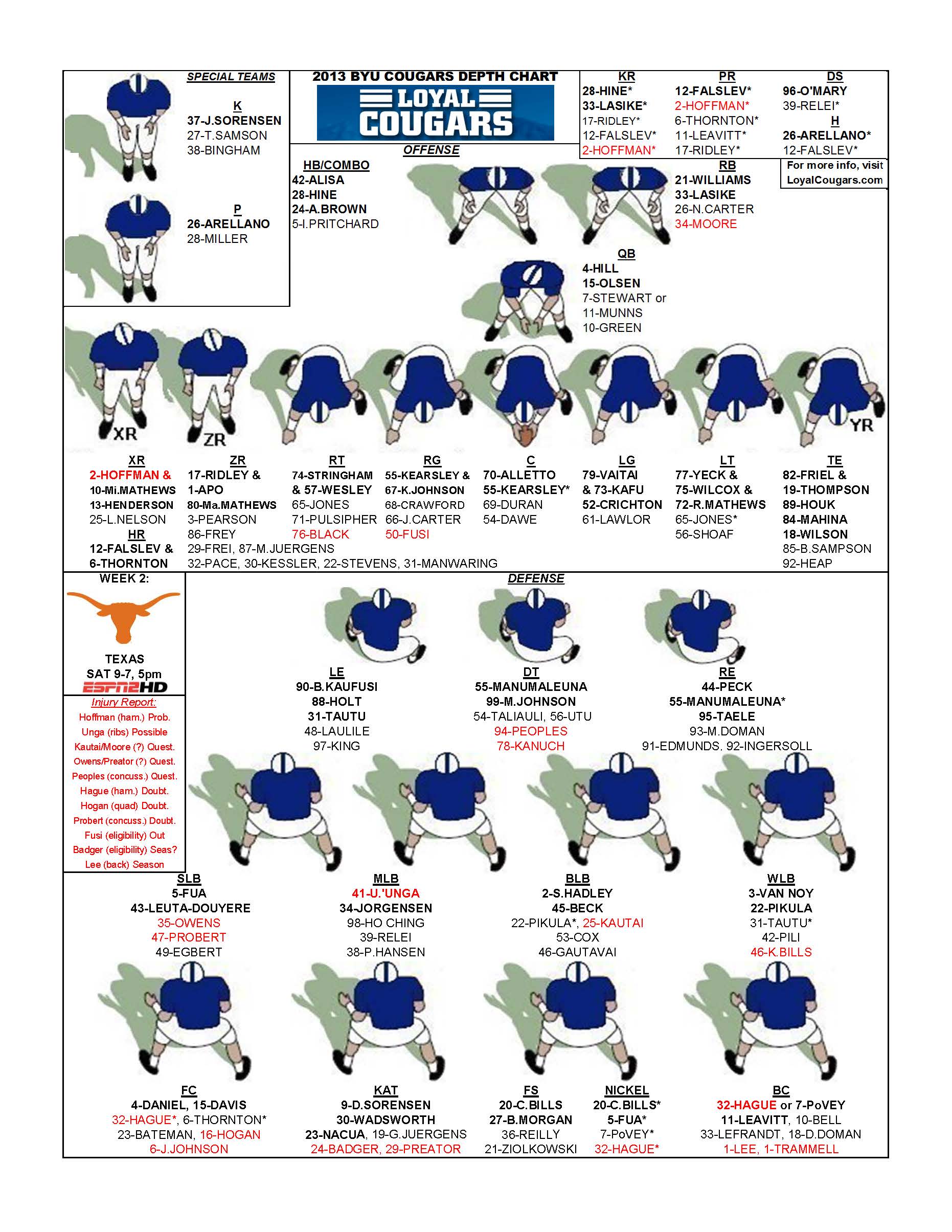 Byu Depth Chart 2012