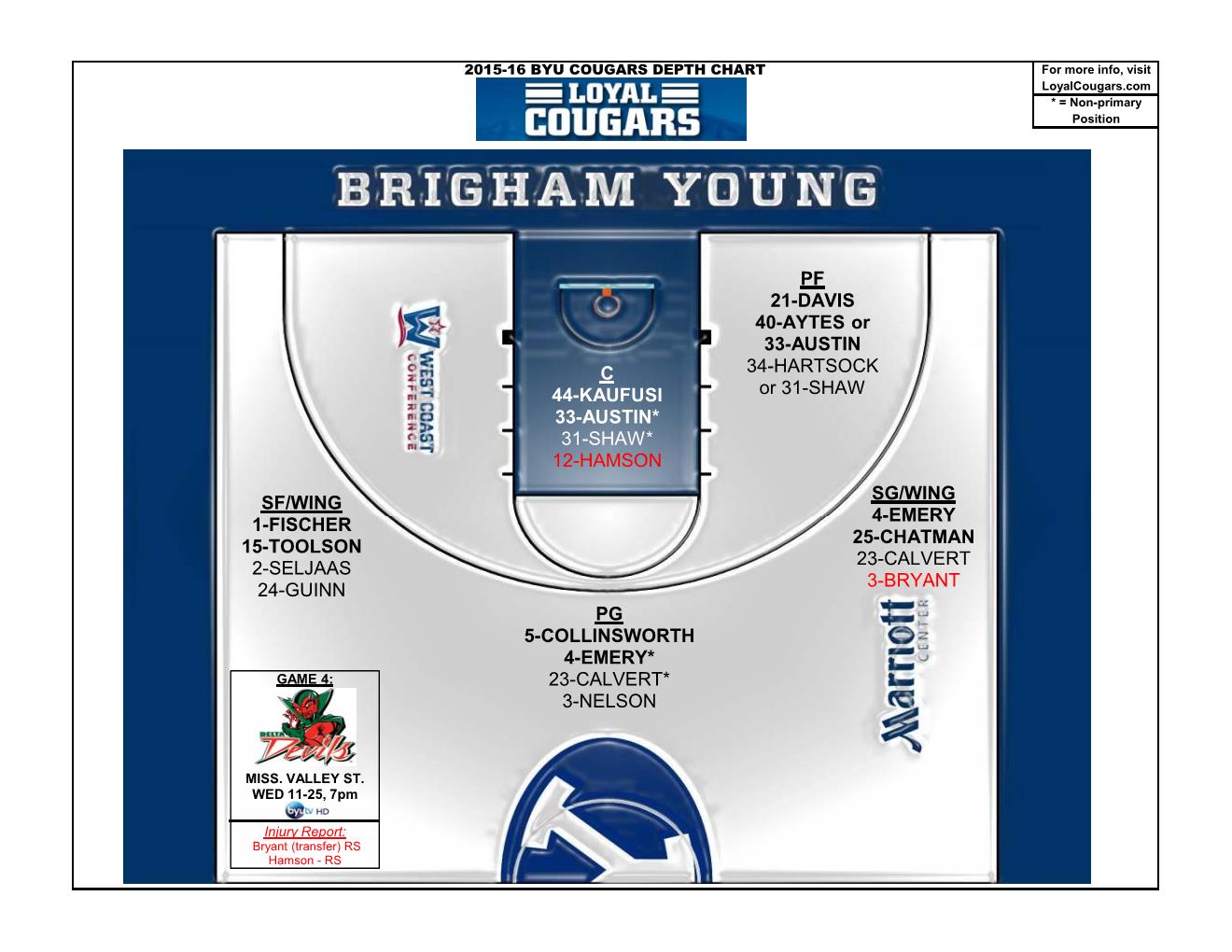 Basketball Depth Chart Template