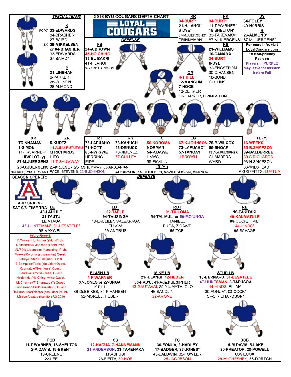 2018 Football Depth Chart