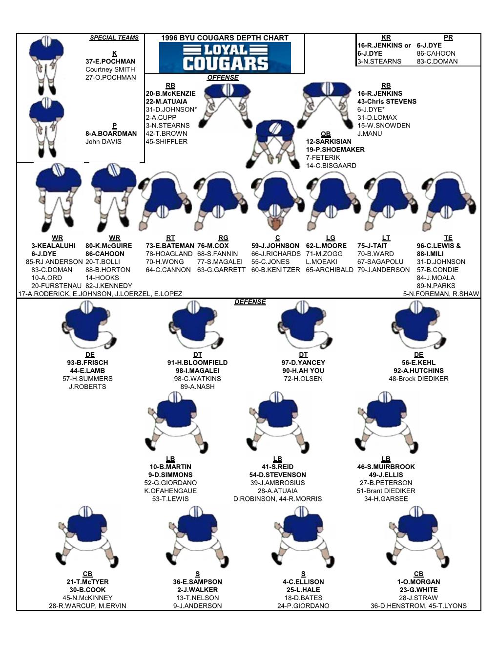 Byu Football Depth Chart 2018