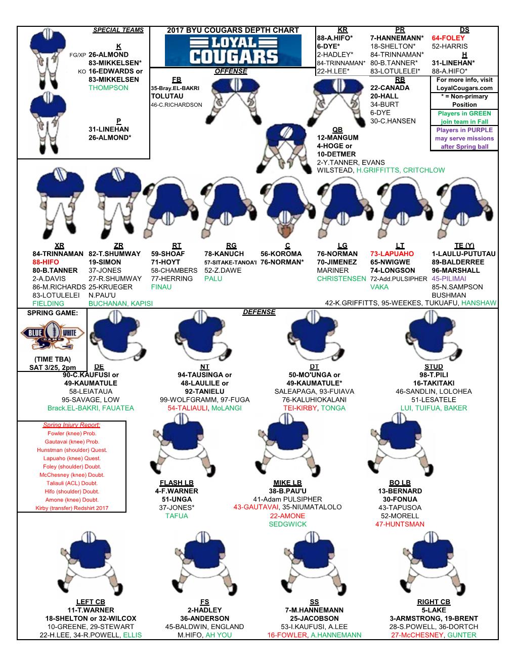 Michigan Football Depth Chart 2017