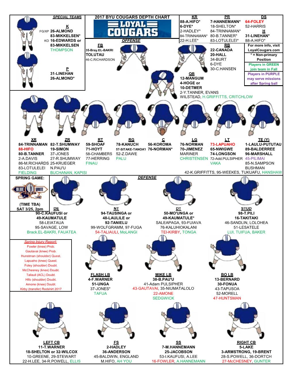 2017 Football Depth Chart