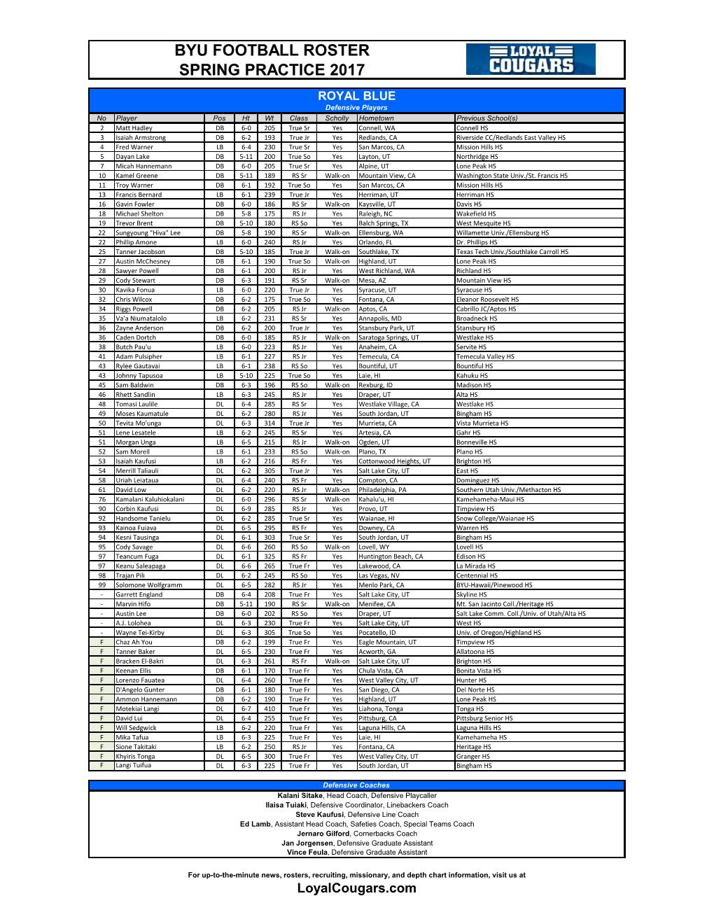 Loyal Cougars Depth Chart