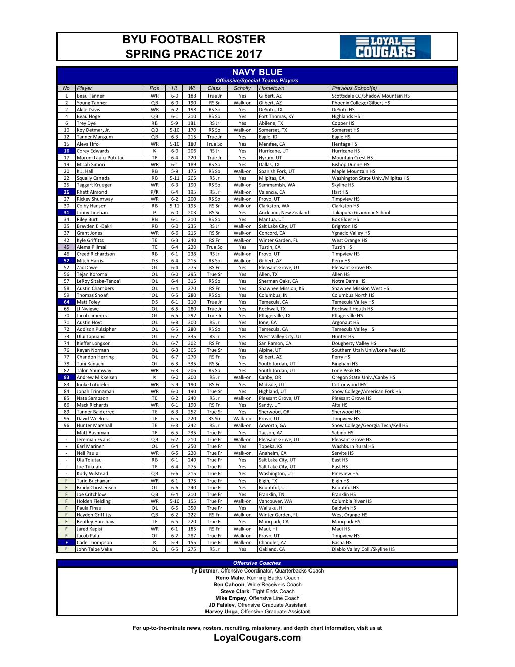 Loyal Cougars Depth Chart