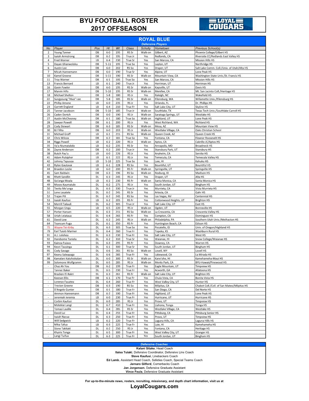 depth chart loyal cougars 2017 football depth chart